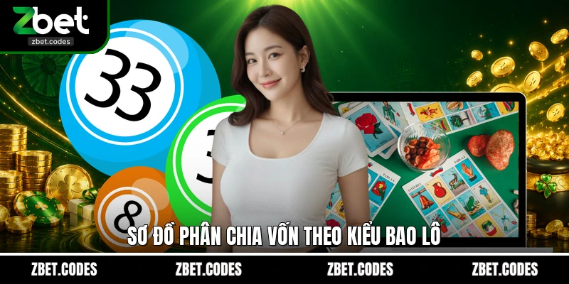 Keno Vietlott ZBET – Quay Số Nhận Thưởng Lớn Sau 10 Phút 4 Sơ đồ phân chia vốn theo kiểu bao lô